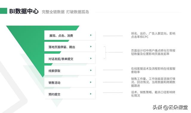 成人教育crm_crm云管理系统_云朵crm（云朵crm官网）