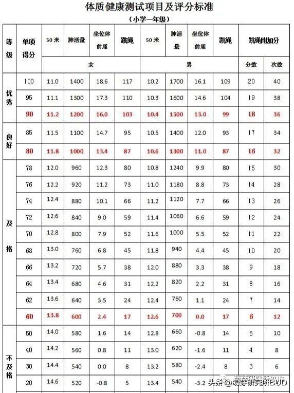 全国小学生必练：国家体测是什么？如何才能顺利通过体育“大考”