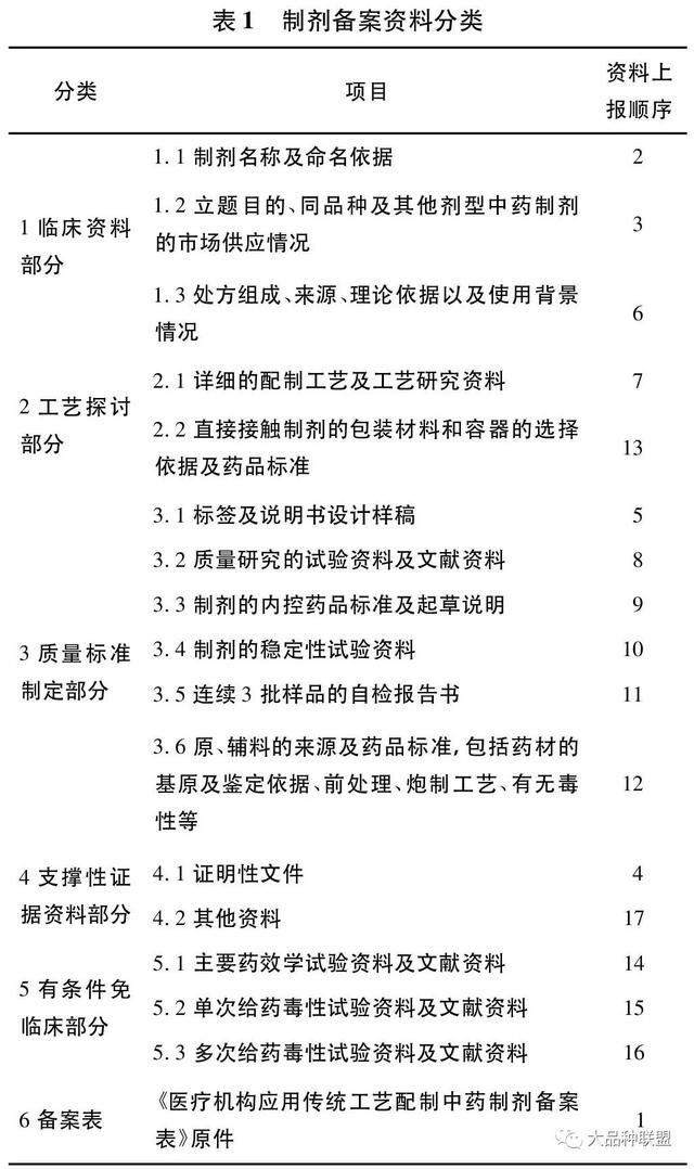 医疗机构应用传统工艺配制中药制剂备案申报要点（医疗机构应用传统工艺配置中药）