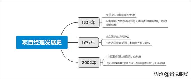 零基础如何系统学习项目管理，看这一篇就够了（怎么学好项目管理）