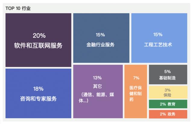 2023年看板软件精选：用于项目管理的15个最佳看板工具（看板工具是什么-）