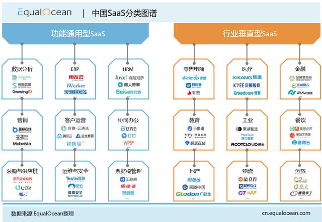 中国人力资源SaaS盘点（人力资源saas排名）