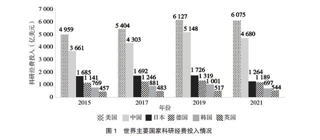 英国科研经费多元化投入机制及对中国的启示（英国科研经费多元化投入机制及对中国的启示）