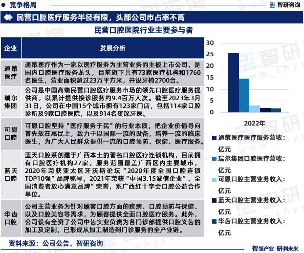 2023版中国民营口腔医院市场深度分析研究报告（智研咨询发布）（国内民营口腔医疗机构的发展阶段）