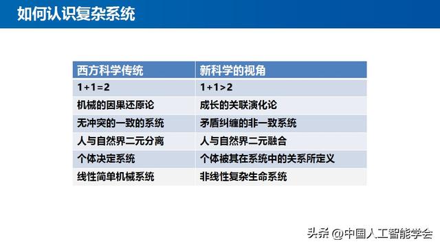 学术报告丨王怀民院士：计算教育学——教育科学研究的实验新范式