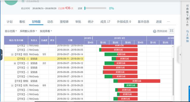 如何来做矩阵式项目管理？（如何来做矩阵式项目管理工作）