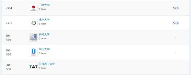 新发布！2024年QS世界大学学科排名（日本篇）（2021世界大学排行榜日本版）