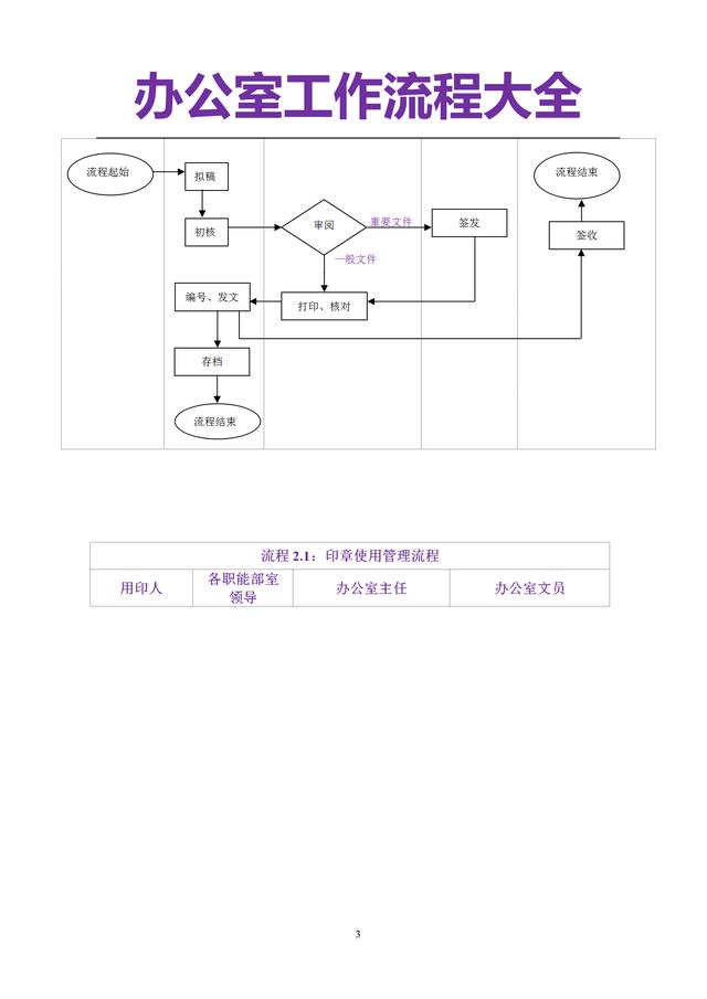 25页办公室管理流程大全（管理制度、发文、采购等非常全面一套）