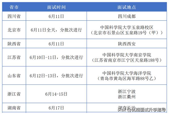 国科大综评面试6月10日开始，各省面试形式及面试真题精选（国科大综评面试内容）