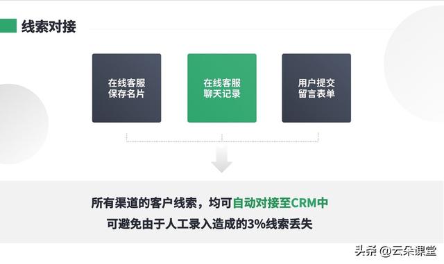 成人教育crm_crm云管理系统_云朵crm（云朵crm官网）