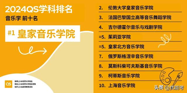 最新！2024年QS学科排名公布，英国高校在16个学科中夺得第一！（英国qs世界大学学科排名榜）