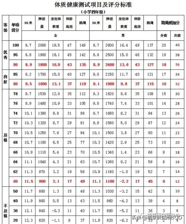 全国小学生必练：国家体测是什么？如何才能顺利通过体育“大考”