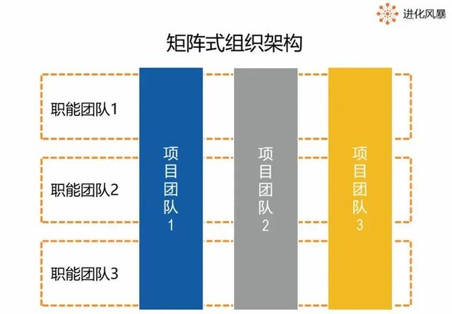 企业如何做好仪器研发？（企业如何做好仪器研发工作）