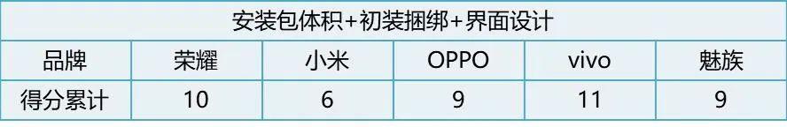 五大手机应用商店对比：最想吐槽的不只是广告（各大手机的应用商店）