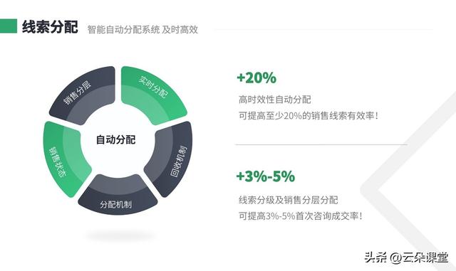 成人教育crm_crm云管理系统_云朵crm（云朵crm官网）