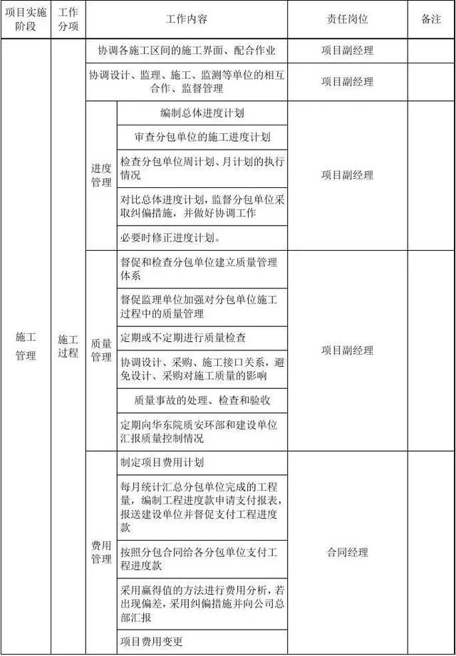 EPC项目各阶段工作内容、管理流程及主要过程（附详细图解）（epc项目阶段划分）