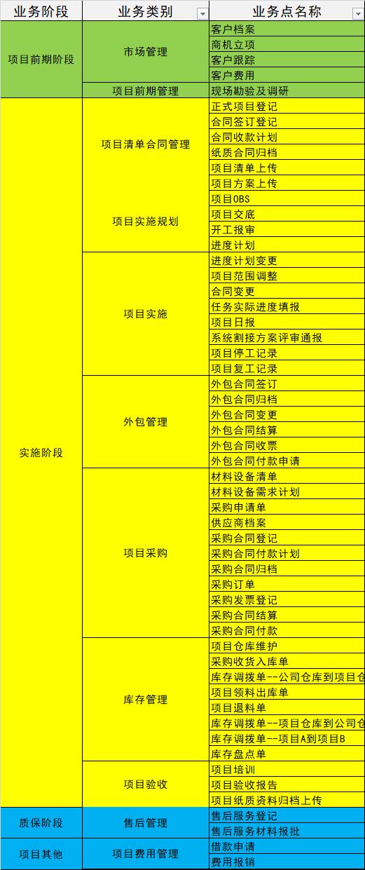 工程项目管理系统LITE版（工程项目管理系统软件）