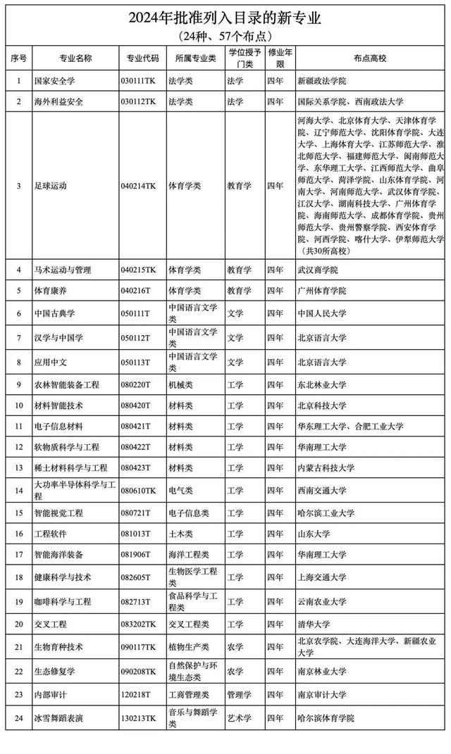 高校新增24种专业！含咖啡科学与工程，网友：毕业直接进瑞幸？（咖啡专业的大学）