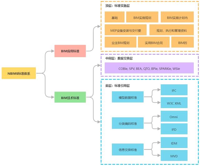 PKM系统应用解析（一）：BIM标准体系研究（pkpm-bim是什么）