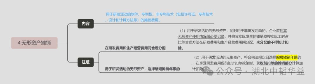 想真正理解研发费用？先从这一步开始！（想真正理解研发费用-先从这一步开始）