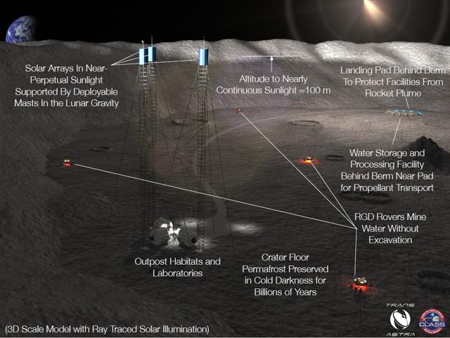 NASA在琢磨这18项太空探索技术：开采月球水冰、太阳冲浪和衍射光帆