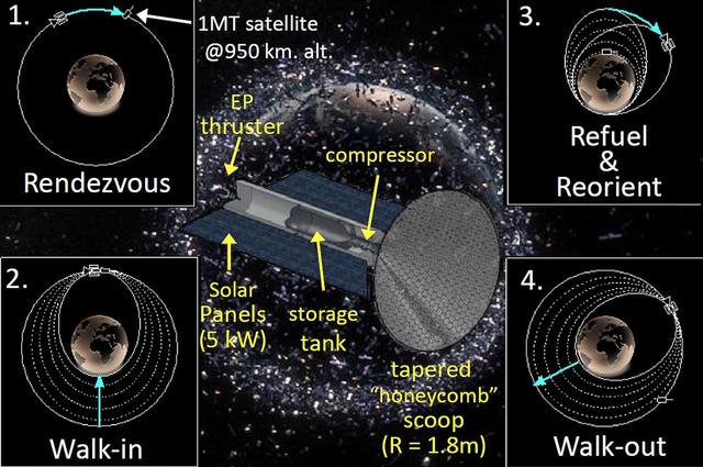 NASA在琢磨这18项太空探索技术：开采月球水冰、太阳冲浪和衍射光帆