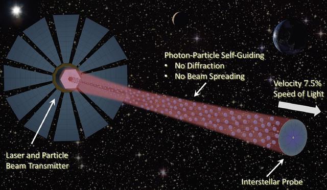 NASA在琢磨这18项太空探索技术：开采月球水冰、太阳冲浪和衍射光帆