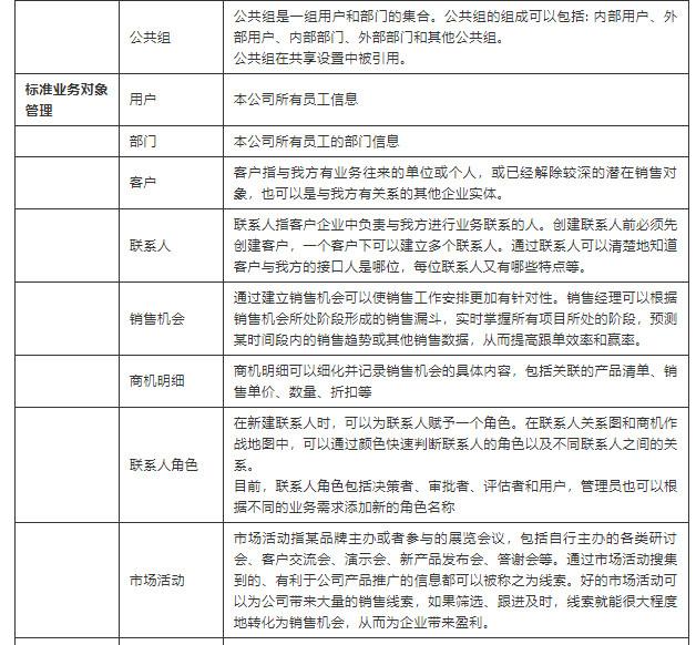 倒推后台系统——看穿CRM客户管理系统