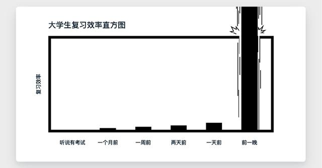 大话PM｜从 Project 看项目管理核心思想