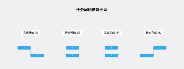 大话PM｜从 Project 看项目管理核心思想