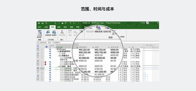 大话PM｜从 Project 看项目管理核心思想