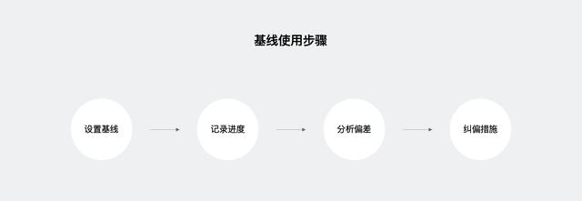 大话PM｜从 Project 看项目管理核心思想