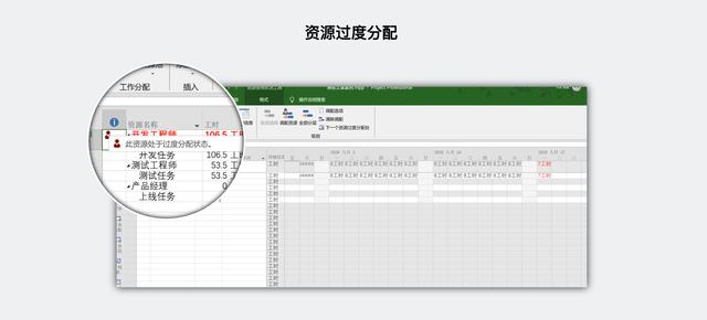 大话PM｜从 Project 看项目管理核心思想