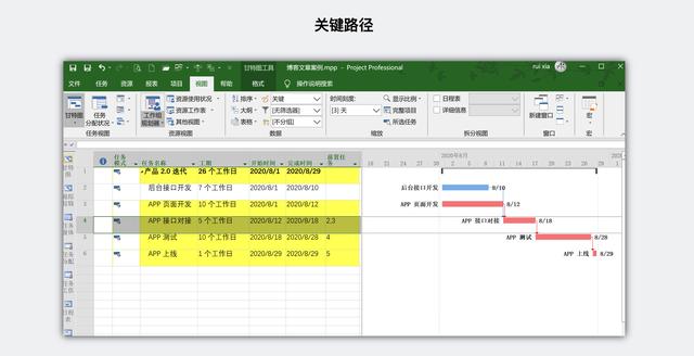 大话PM｜从 Project 看项目管理核心思想