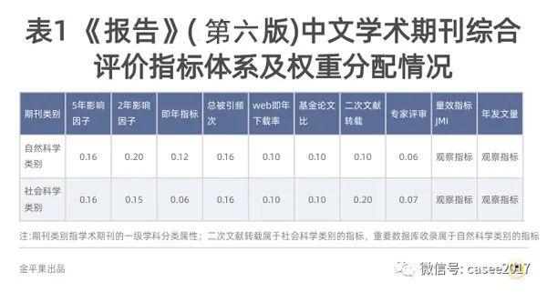 「重磅榜单」2020年RCCSE中国学术期刊排行榜（政治学类）（cssci政治学期刊排名）