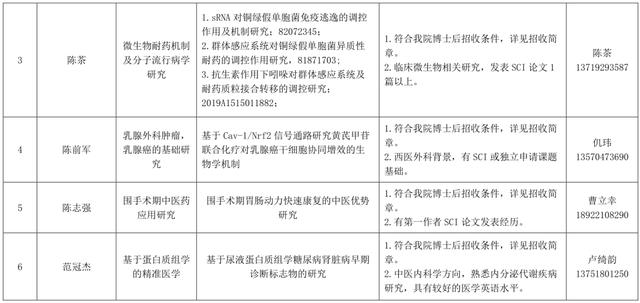 公告 - 广东省中医院博士后科研工作站2021年招收简章（广东省中医院博士后招聘）