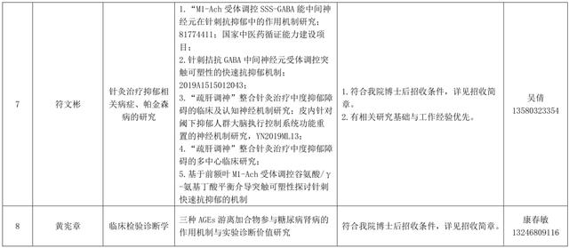 公告 - 广东省中医院博士后科研工作站2021年招收简章（广东省中医院博士后招聘）