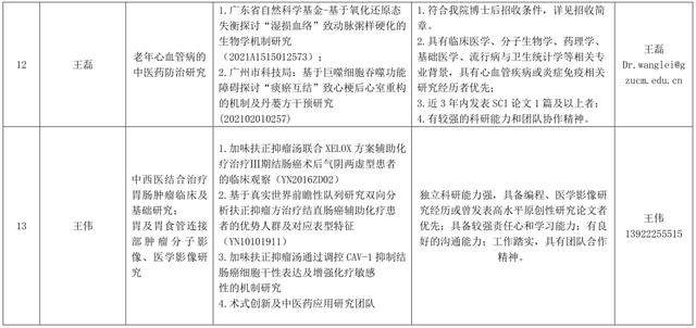 公告 - 广东省中医院博士后科研工作站2021年招收简章（广东省中医院博士后招聘）