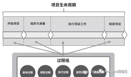 团队管理5——项目管理（项目的团队管理）