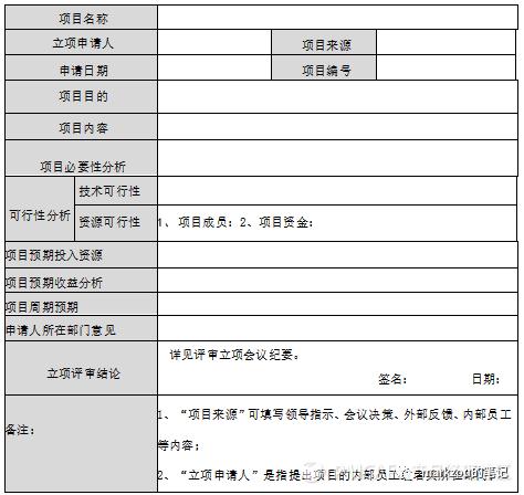 团队管理5——项目管理（项目的团队管理）