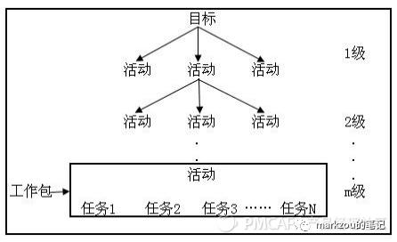 团队管理5——项目管理（项目的团队管理）