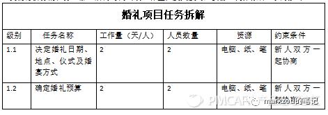 团队管理5——项目管理（项目的团队管理）