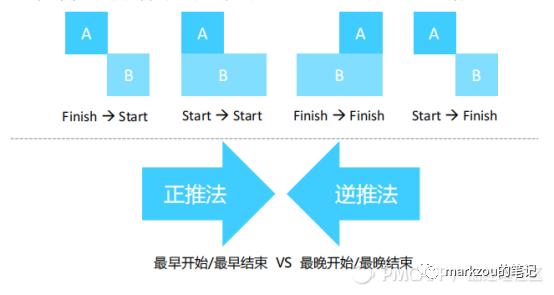 团队管理5——项目管理（项目的团队管理）