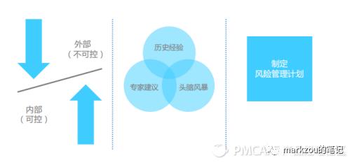 团队管理5——项目管理（项目的团队管理）