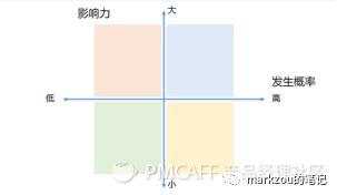 团队管理5——项目管理（项目的团队管理）