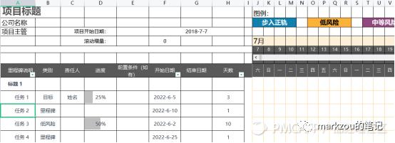 团队管理5——项目管理（项目的团队管理）