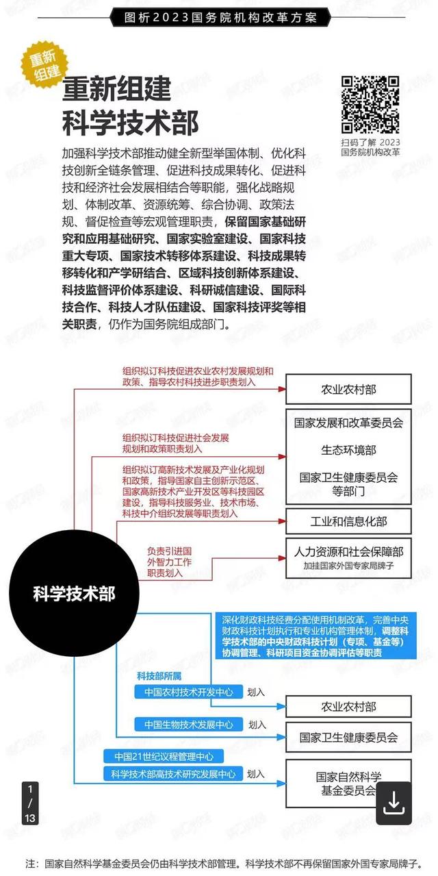 科技部重组后不再参与项目评审，对一线科研人员影响有多大（科技部 重大项目）