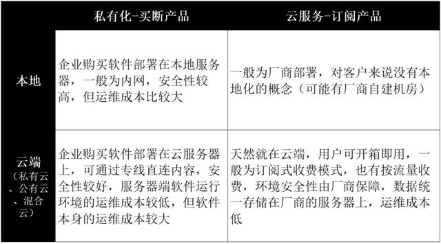 一篇文章搞懂一个系统之ERP（系统 erp）