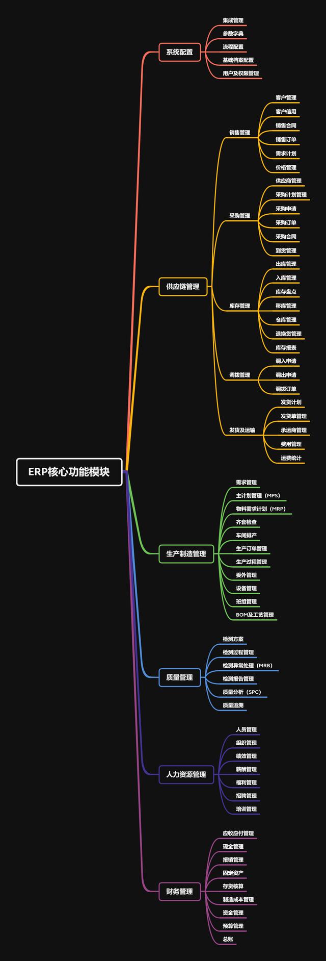 一篇文章搞懂一个系统之ERP（系统 erp）