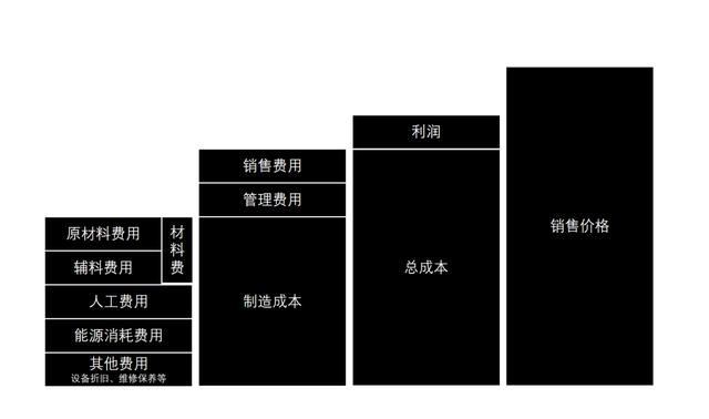 一篇文章搞懂一个系统之ERP（系统 erp）